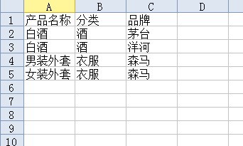 用java实现一个方法来求出一个分类上面包括哪些品牌