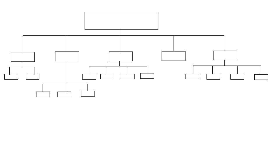 复杂显示(组织结构图),求思路