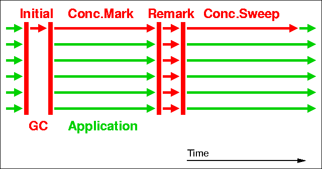 ܷ1ConcurrentSkipListMapJava Memcached