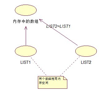 java linkedlist clone() 函数存在的必要性,该怎么处理