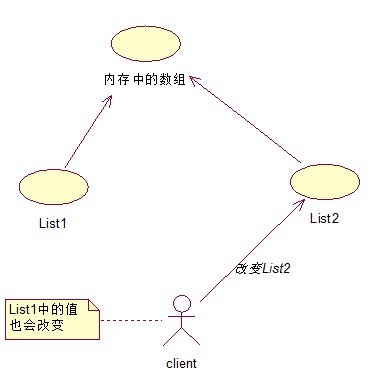 java linkedlist clone() 函数存在的必要性,该怎么处理