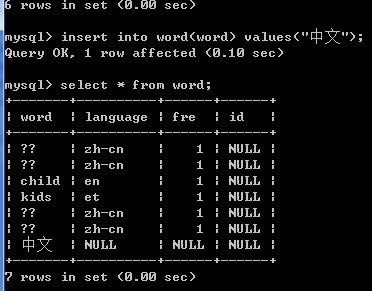 javaĵmysqlmysqlʾ