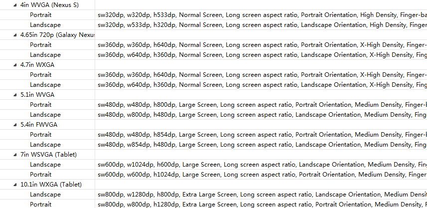 Eclipse ADT�Դ�����е��ֻ��ߴ�