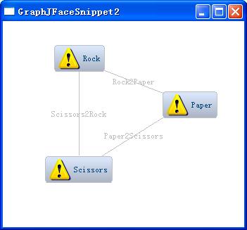 【学习】Eclipse官方Zest的两个事例(二)