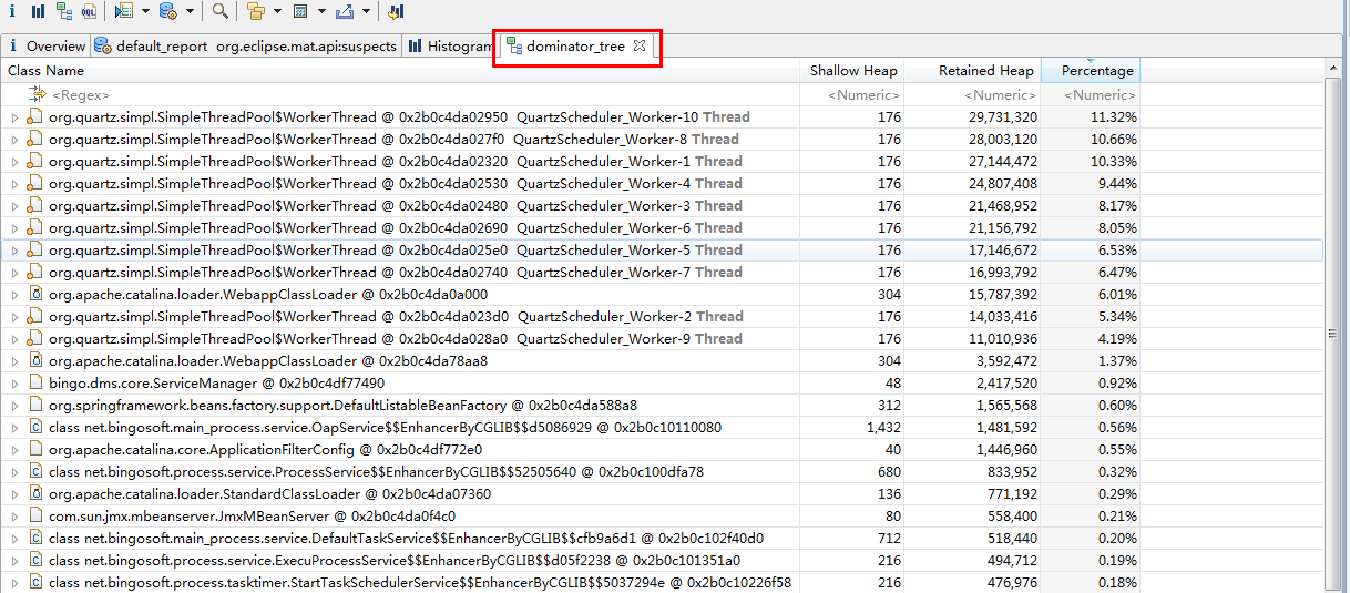 һEclipse Memory AnalyzerTomcatڴ