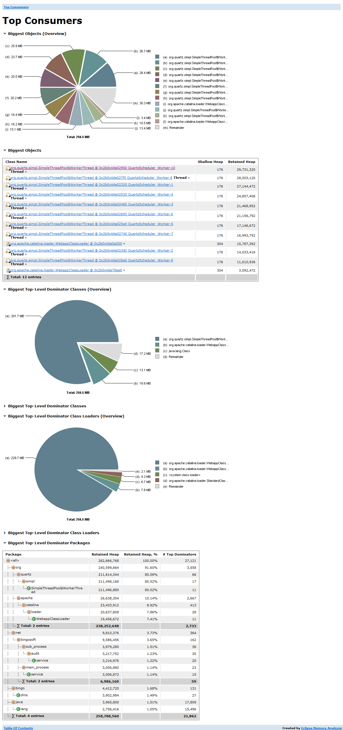 һEclipse Memory AnalyzerTomcatڴ