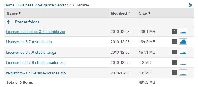 pentaho eclipse源码装配布署二