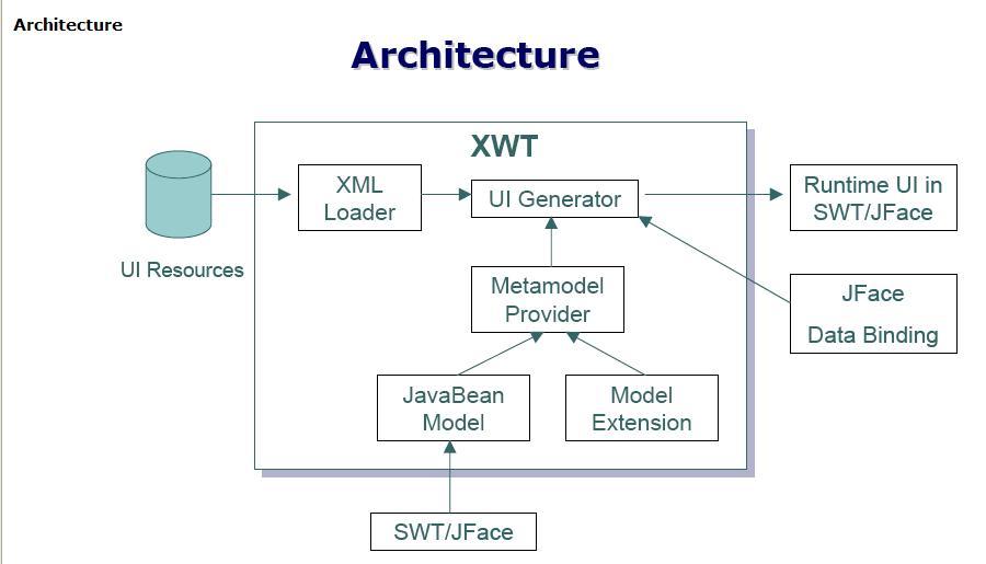 Eclipse XWT ����[կ�Ӱ�]