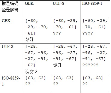 Eclipse����̨�����������ı��浽�ļ��У��ַ�����ת������