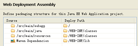 EclipseProjectDeployment Assembly֧򼯣ʧˣˣȥĶ
