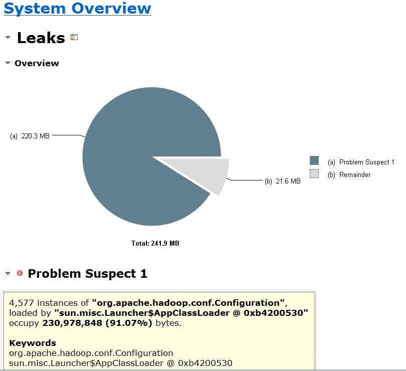 ��Eclipse Memory Analyzer��Ѱ�ڴ�й¶