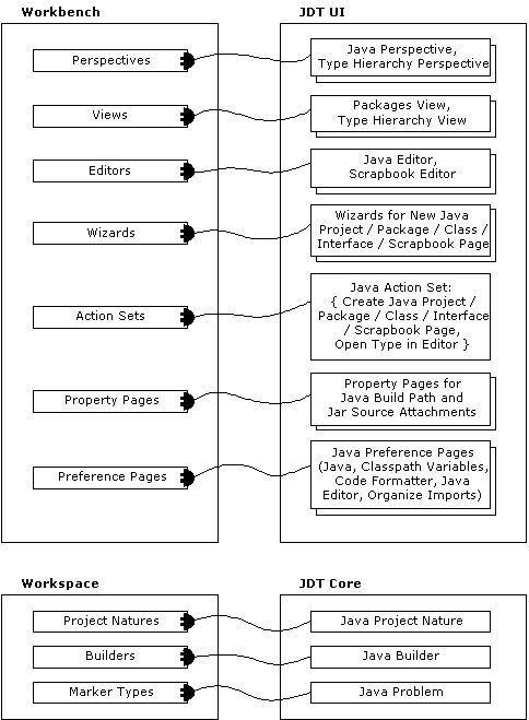 Eclipseƽ̨������������