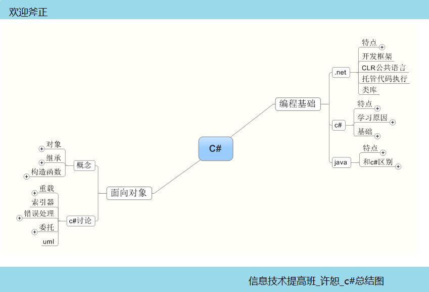 c#Сᡪ˼򵥣ʩж