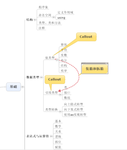 C#