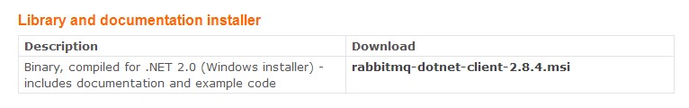 C#ʵRabbitMQ