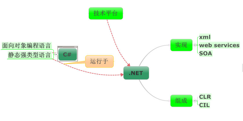 c#С