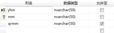 command.ExecuteNonQuery()ʱ﷨쳣