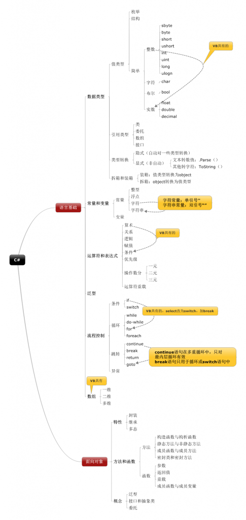 C#Сᣨһ۰ѿ