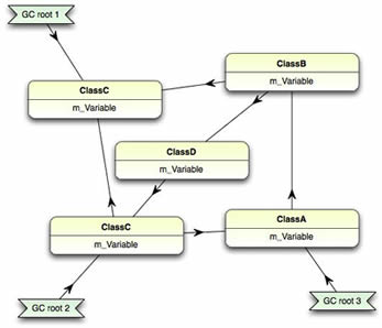 C# .netеռ