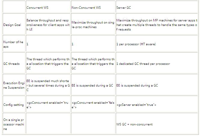 C# .netеռ