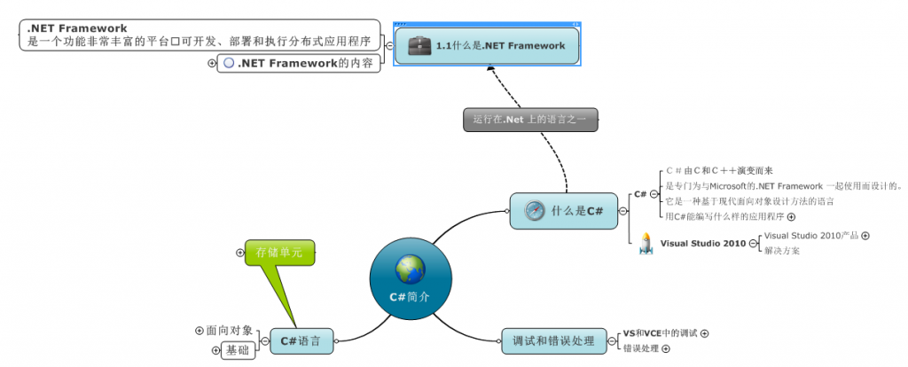 C#net 