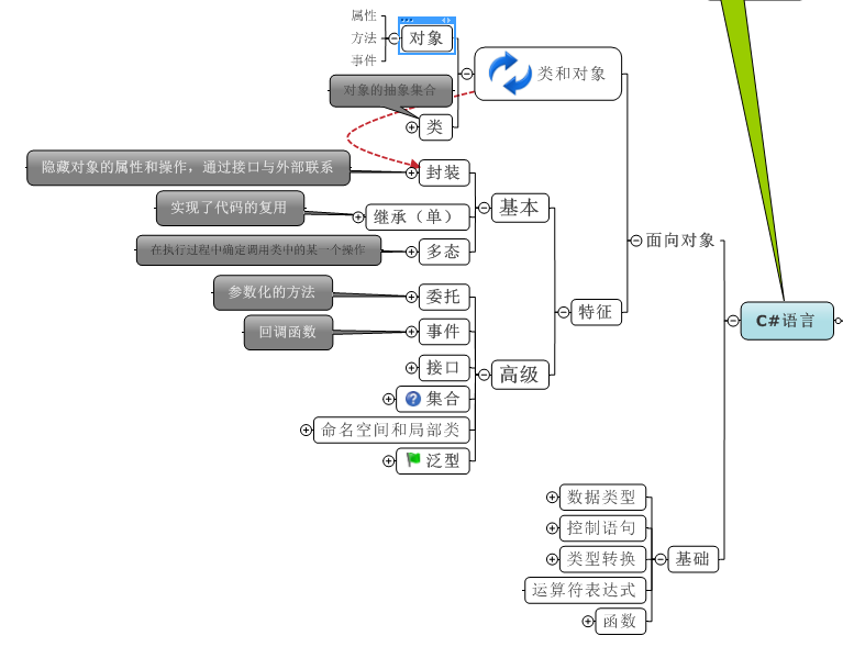 C#net 