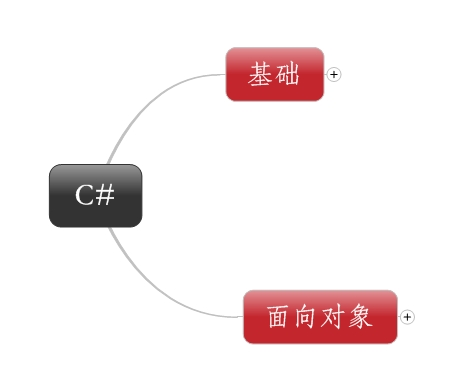 C#ʾ¼ʰ