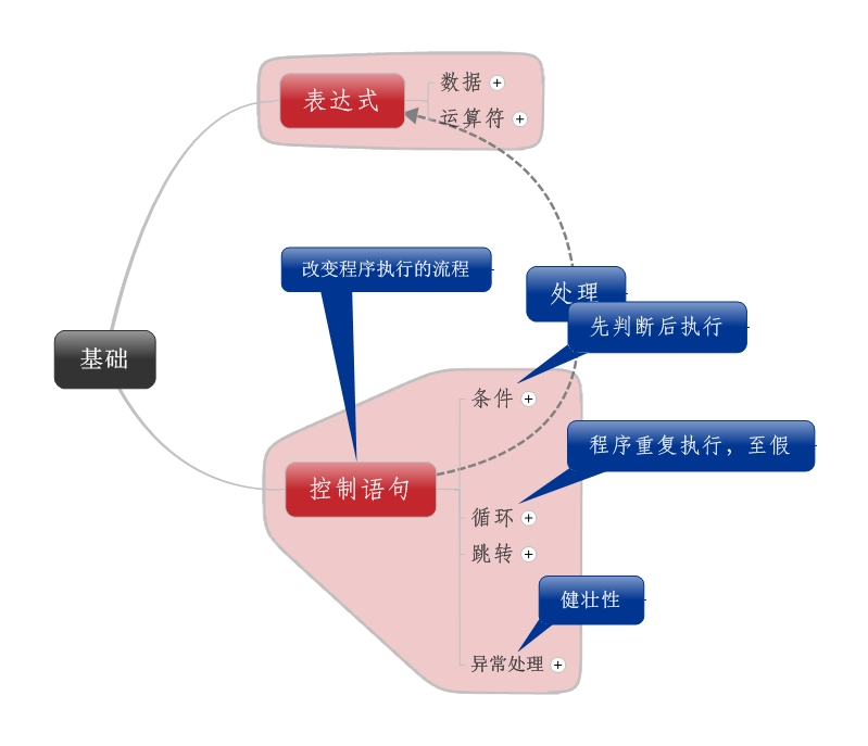 C#ʾ¼ʰ