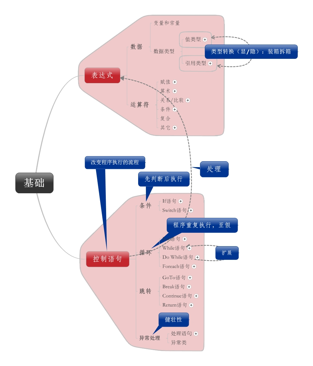 C#ʾ¼ʰ