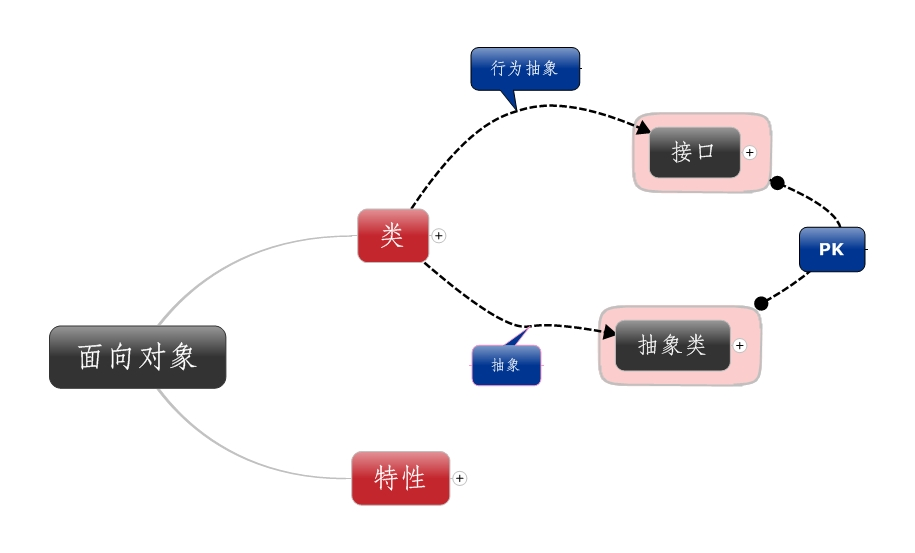 C#ʾ¼ʰ