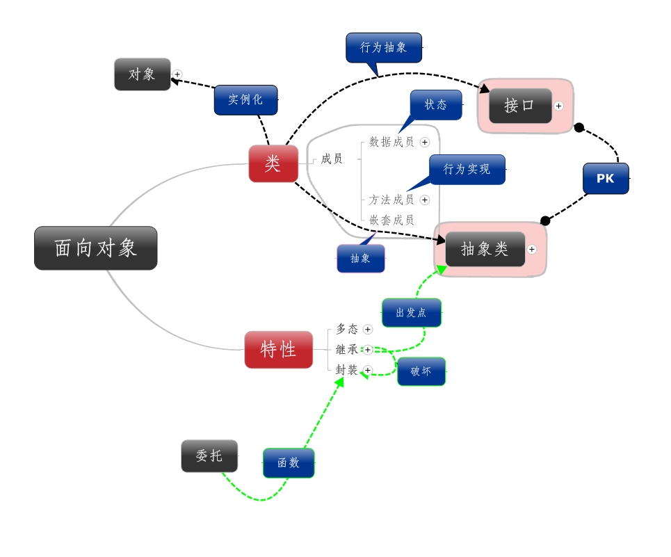 C#ʾ¼ʰ
