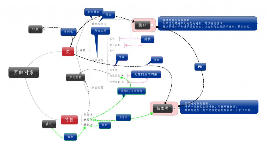 C#ʾ¼ʰ
