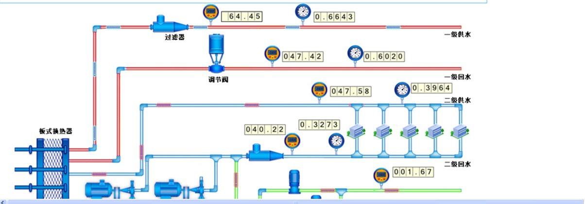 WinFormл豸ֲͼʵ