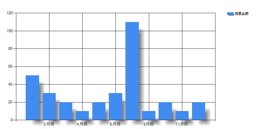 vs2010 chartؼ˼·