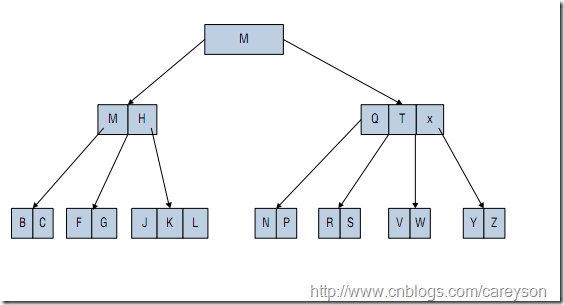 C#ƽ·(B)