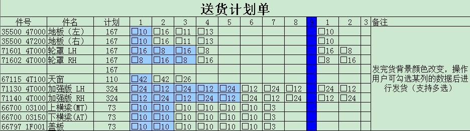 DateGeidViewʵ,ô