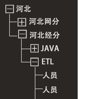 WPF TreeView ʽ