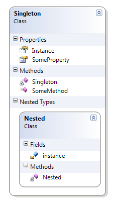 Thread-safe Singleton Pattern Example in C