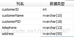 COMATMԶʵ֣C#棩