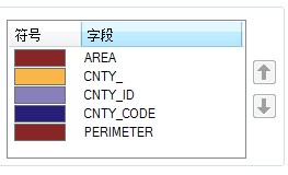 winform ʵlistBoxѡɫұı