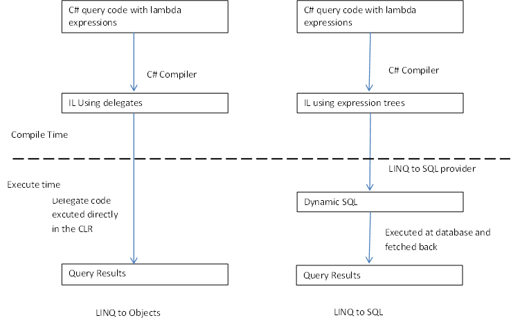 c# - expression tree and lambda - serie һ