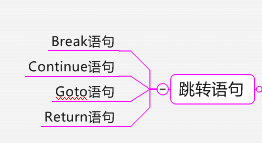 C#еҪ֮̿ת