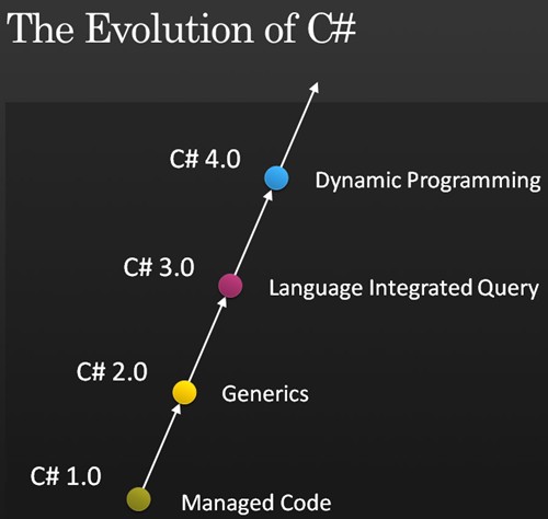 C#.Net Frameworkϵ