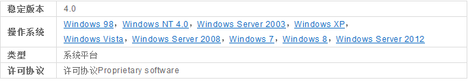 C#.Net Frameworkϵ