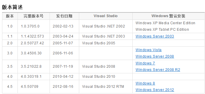 C#.Net Frameworkϵ