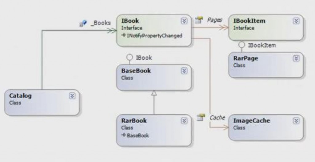 C#����ѧϰ-�鼮�Ķ���(WPF �û��ؼ�����)