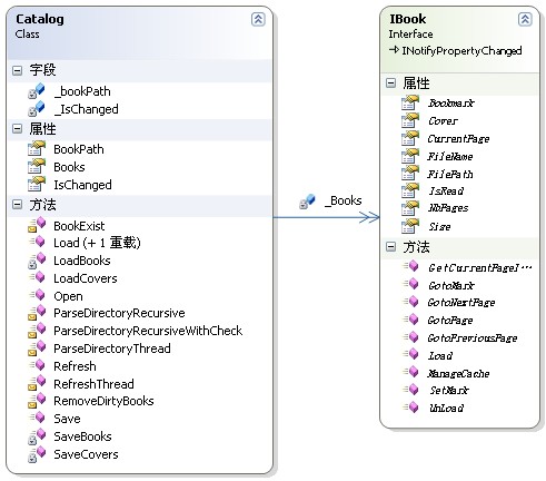 C#����ѧϰ-�鼮�Ķ���(WPF �û��ؼ�����)