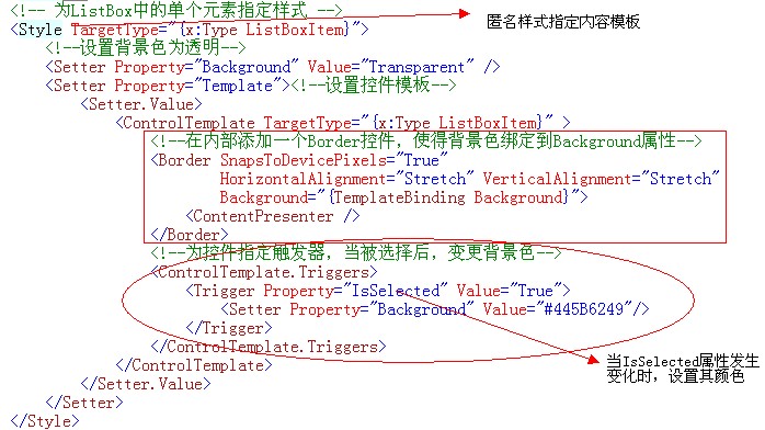 C#����ѧϰ-�鼮�Ķ���(WPF �û��ؼ�����)
