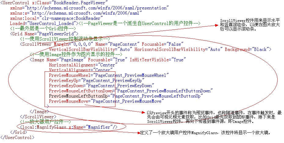 C#����ѧϰ-�鼮�Ķ���(WPF �û��ؼ�����)