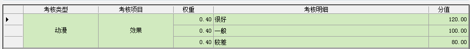 datagridview ϲԪй